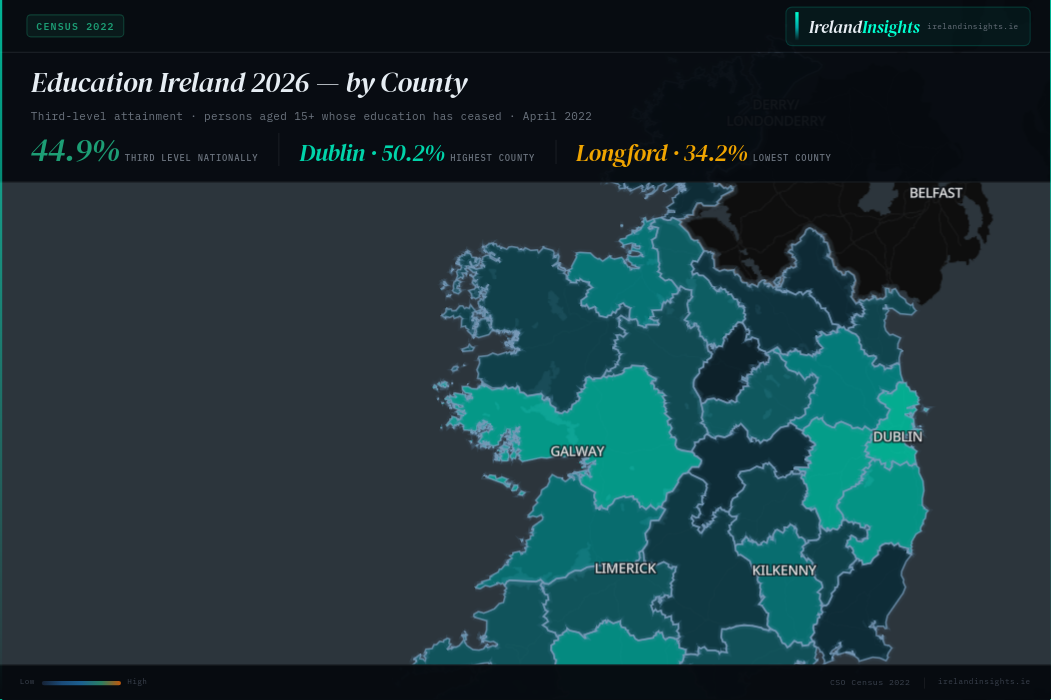 Education in Ireland 2022 — 40.9% Third-Level | IrelandInsights