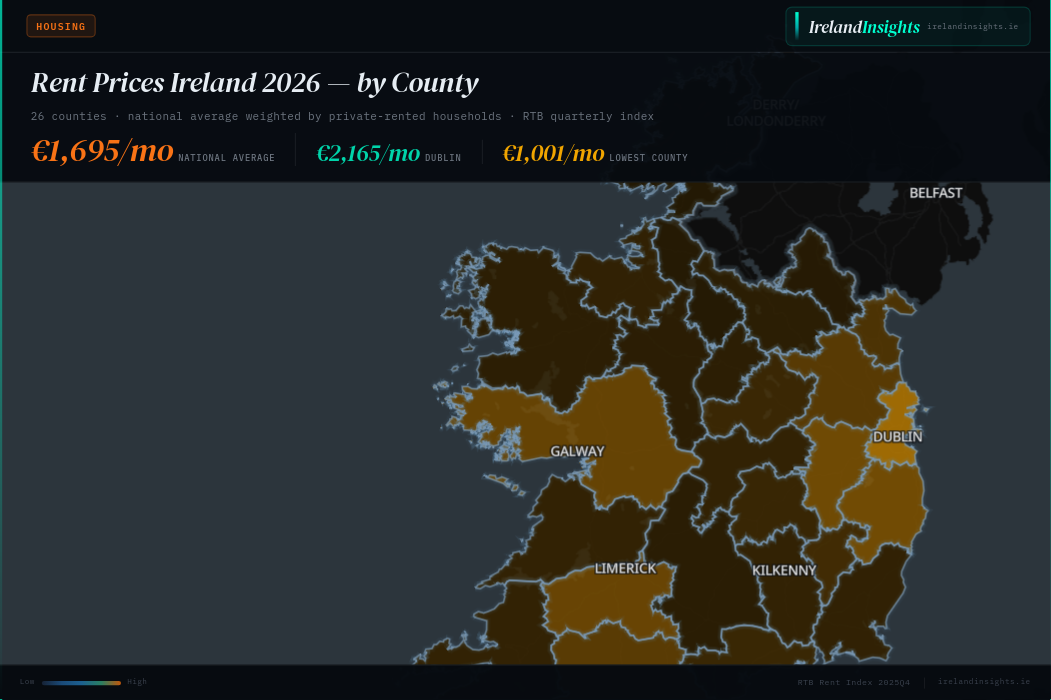 Average Rent Ireland 2026 — €1,336/mo by County | IrelandInsights